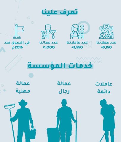 هرمز لجلب الأيدي العاملة - Sohar - +968 7133 3395