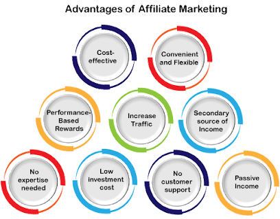 Digital Marketing Services in Oman - Sohar - +968 9485 8934