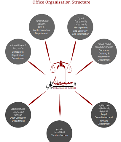Sulaiman Alrawahi law firm - Seeb - +968 9922 2615