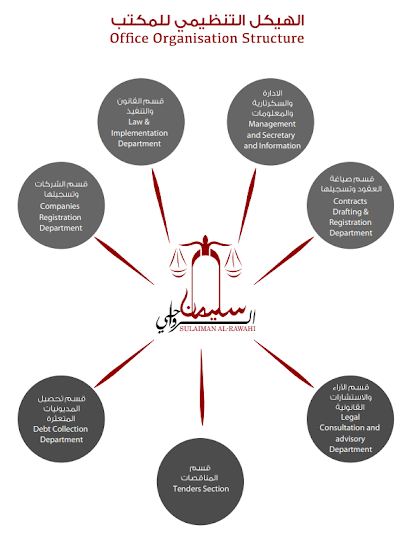 Sulaiman Alrawahi law firm - Oman|Seeb